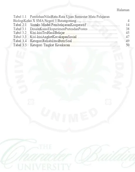 Tabel 1.1    PerolehanNilaiRata-Rata Ujian Semester Mata Pelajaran BiologiKelas X SMA Negeri 1 Batangonang…,……….…….… 