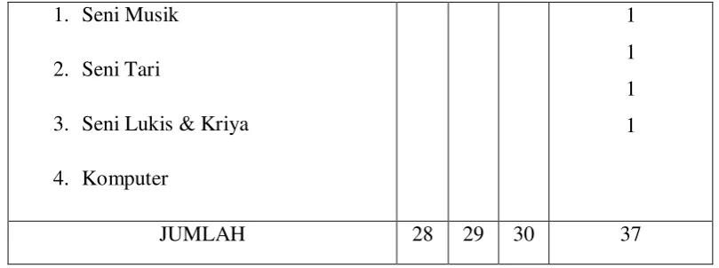 Tabel 2.Kurikulum Sekolah Inklusi 