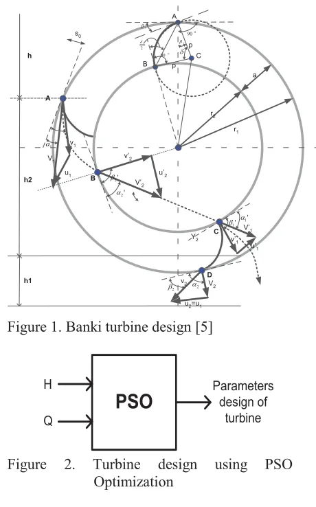 Figure 1. Banki turbine design [5] 