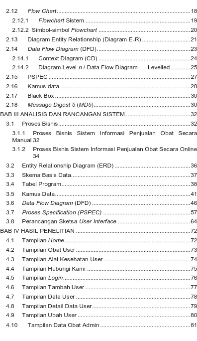 Tabel Program...............................................................................