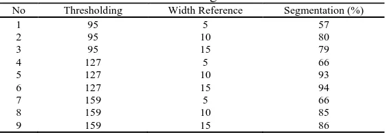 Table 1. The variation of thresholding values and width references. No Thresholding Width Reference Segmentation (%) 