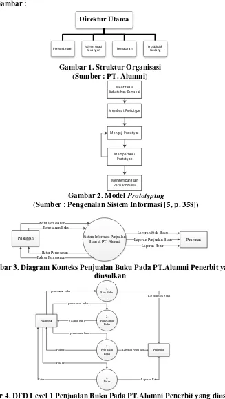 Gambar 1. Struktur Organisasi 