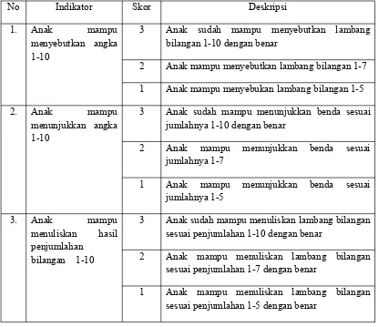 Tabel 2. Rubrik Penilaian Kemampuan Penjumlahan Anak