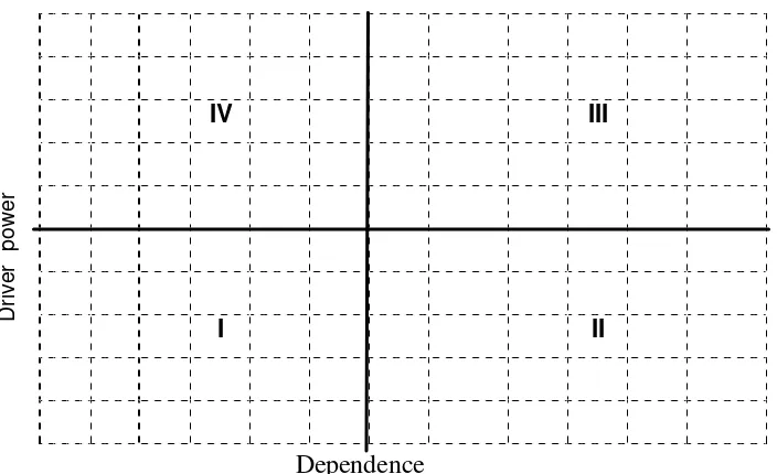 Gambar 15. Matriks DP-D untuk Elemen Tujuan 