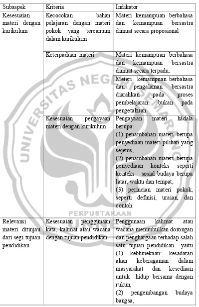 Tabel 3.1 Kualitas Isi Buku Teks Bahasa dan Sastra Indonesia  