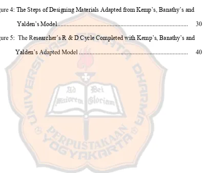 Figure 4: The Steps of Designing Materials Adapted from Kemp’s, Banathy’s and    