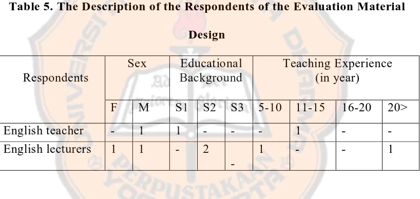 Table 5. The Description of the Respondents of the Evaluation Material 