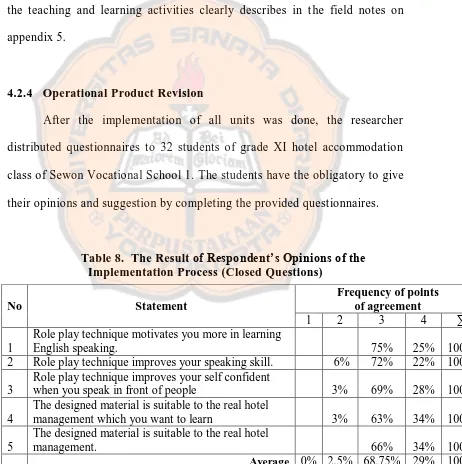 Table 8.  The Result of Respondent’s Opinions of the Implementation Process (Closed Questions) 