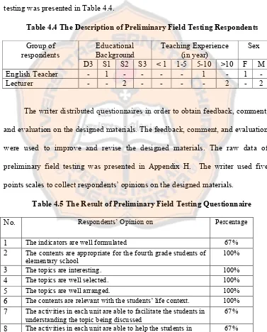 Table 4.4 The Description of Preliminary Field Testing Respondents