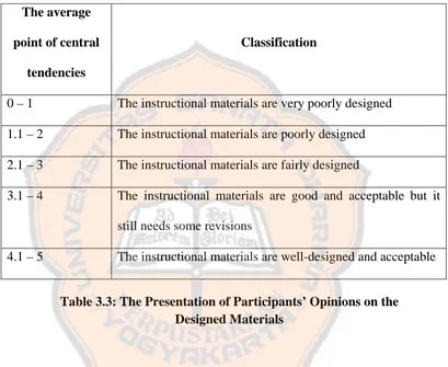 Table 3.3: The Presentation of Participants’ Opinions on the Designed Materials 
