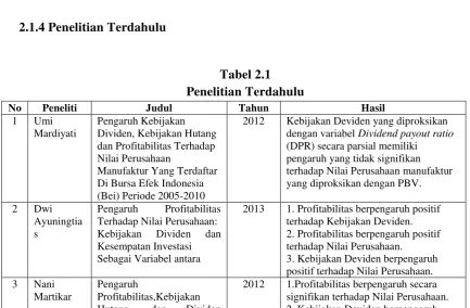 Tabel 2.1 Penelitian Terdahulu 
