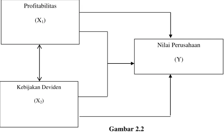 Gambar 2.2 Paradigma Penelitian 