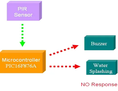 Figure 1.1: System’s Concept