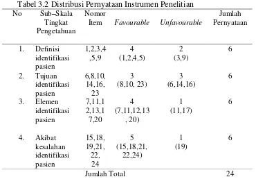 Tabel 3.2 Distribusi Pernyataan Instrumen Penelitian 