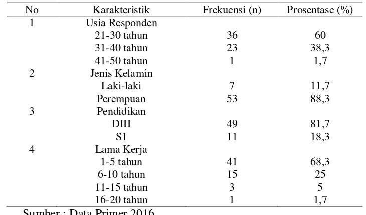 Tabel 4.1 Distribusi Frekuensi Karakteristik Perawat di Bangsal Rawat Inap RS PKU Muhammadiyah Bantul pada April-Mei (n=60) 