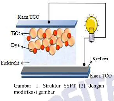 Gambar. 2. Skema prinsip kerja SSPT [4] 