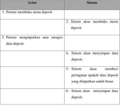 Tabel 4.5 Tabel Use Case Deposit 