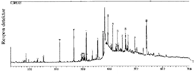 Gambar 6. Kromatogram senyawa ub.tolute minyak atsiri bunga daun pandan wangi hasil re-ekstraksi concrete denganetanoi perbandingan l: 
