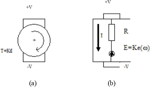 Figure 2.2: Schematic Represents of an Electric Motor 