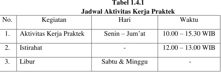 Tabel 1.4.1 