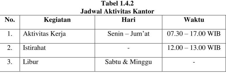 Tabel 1.4.2 