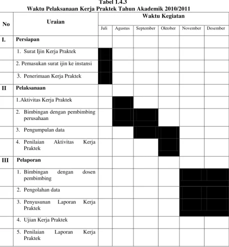 Tabel 1.4.3 