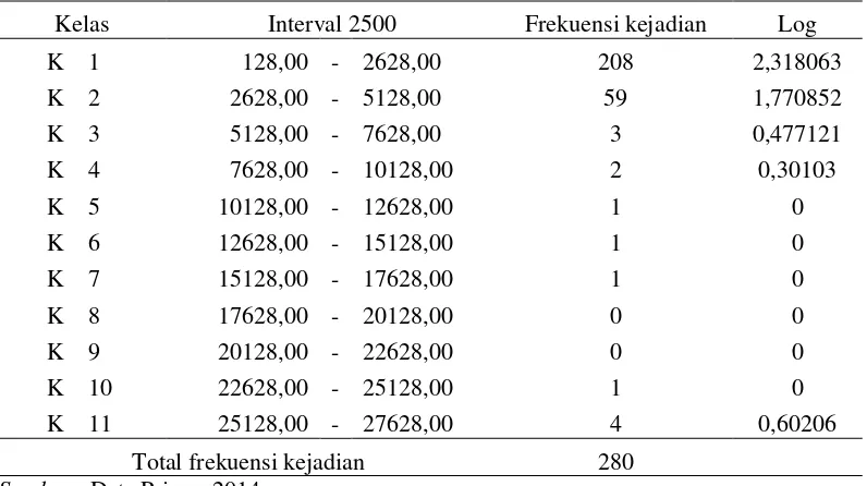 Tabel 7  Data rekaman trace#62073 kedalaman 50 ms hingga 119.75 ms data minimum 128 dan maksimum 26112 data