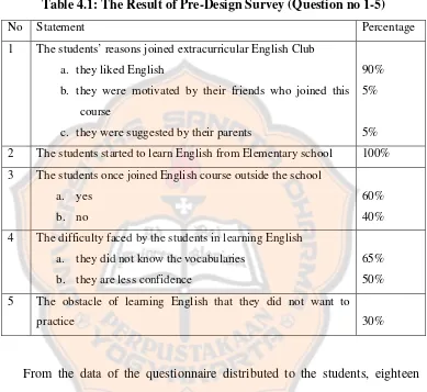 Table 4.1: The Result of Pre-Design Survey (Question no 1-5)