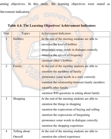 Table 4.4: The Learning Objectives/ Achievement Indicators