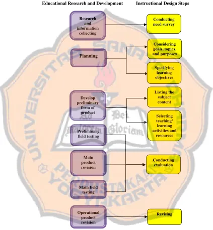 Figure 3.1: The writer’s framework 