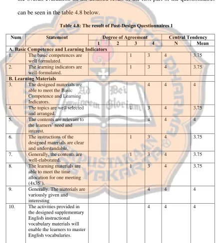 Table 4.8: The result of Post-Design Questionnaires 1 
