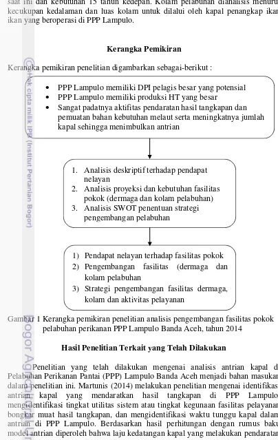 Gambar 1 Kerangka pemikiran penelitian analisis pengembangan fasilitas pokok  