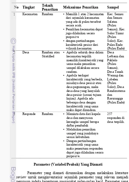 Tabel 7 Teknik Penarikan Sampel Kajian (Multistage Sampling) 