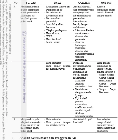 Tabel 9 Metode Analisis Yang Digunakan (lanjutan)  