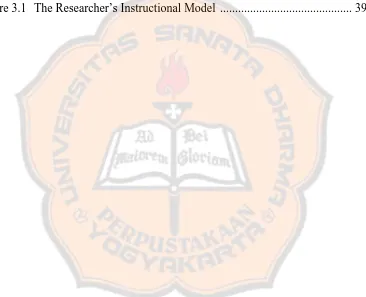 Figure 3.1 The Researcher’s Instructional Model ...........................................
