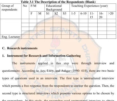 Table 3.1 The Description of the Respondents (Blank) No F/M Educational Teaching Experience (year) 