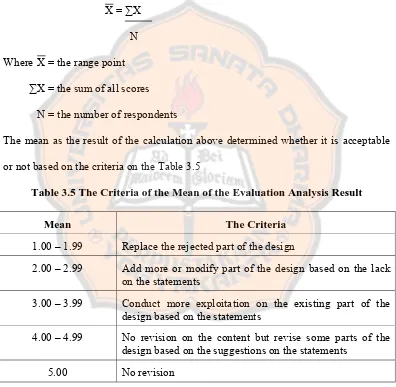 Table 3.5 The Criteria of the Mean of the Evaluation Analysis Result 