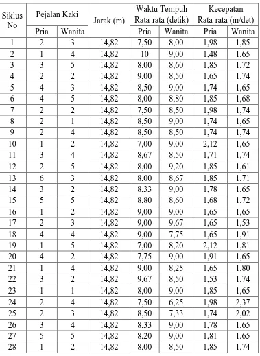 Tabel L1.1 Kamis, 14 Juni 2012 Pada 50 Siklus Antara Pukul 09.00-11.00 