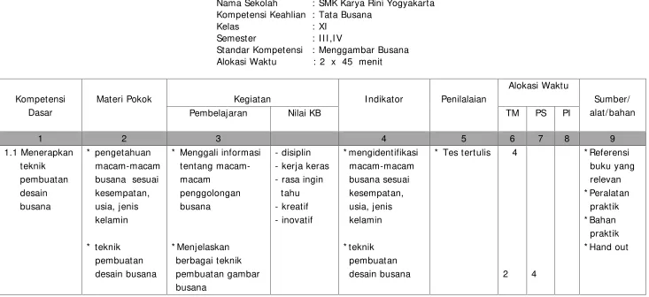 Tabel 1. Silabus Mata Pelajaran Menggambar Busana
