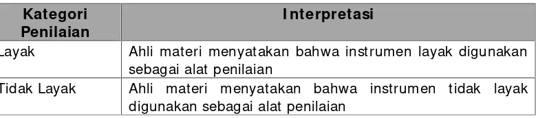 Tabel 9. Interpretasi kriteria penilaian hasil validasi para ahli