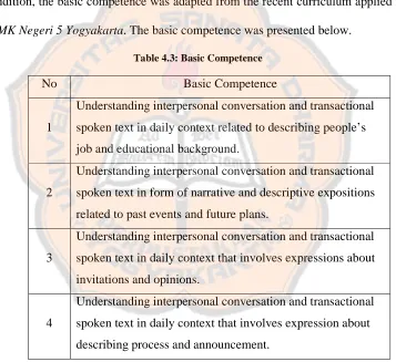 Table 4.3: Basic Competence 