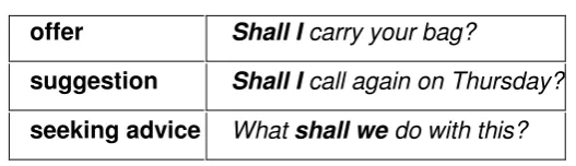 Tabel 11 Shall & Will 