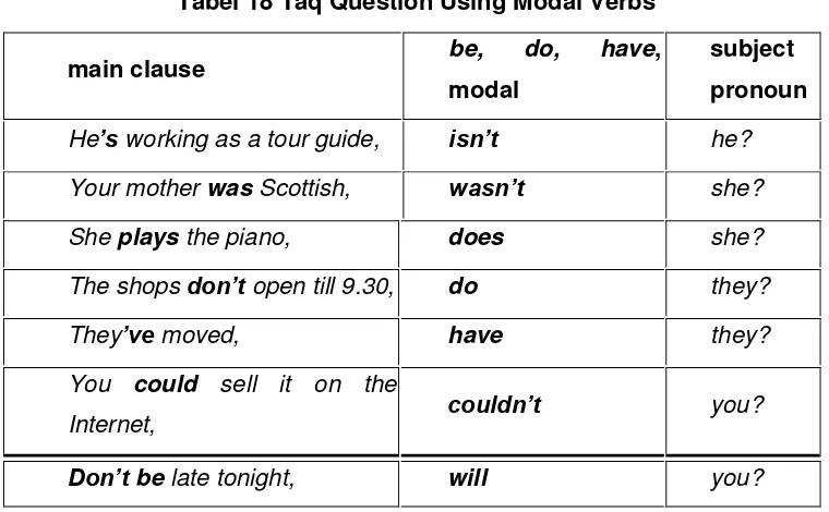 Tabel 18 Taq Question Using Modal Verbs 