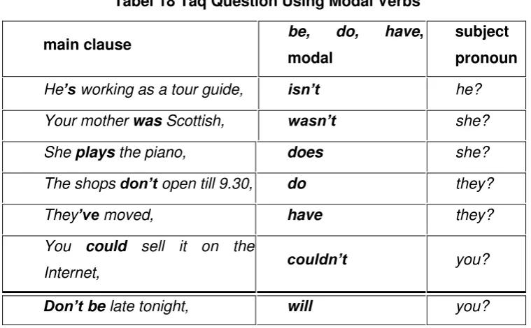 Tabel 18 Taq Question Using Modal Verbs 