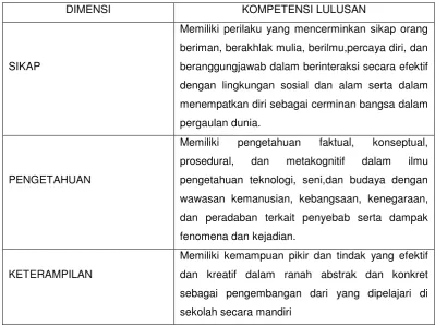 Tabel 1.1 : Tabel Kompetensi Lulusan SMP 