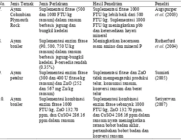 Tabel 4  Rangkuman hasil penelitian penggunaan enzim fitase dalam ransum (lanjutan)   