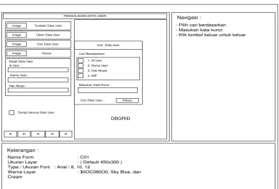 Gambar 3.33 Tampilan Ubah Data User 