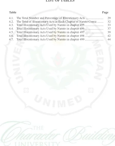 Table Page4.1. The Total Number and Percentage of Illocutionary Acts ......................