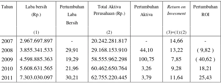 Tabel 4.2