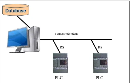 Figure 1.1: Overview Online Monitoring System 